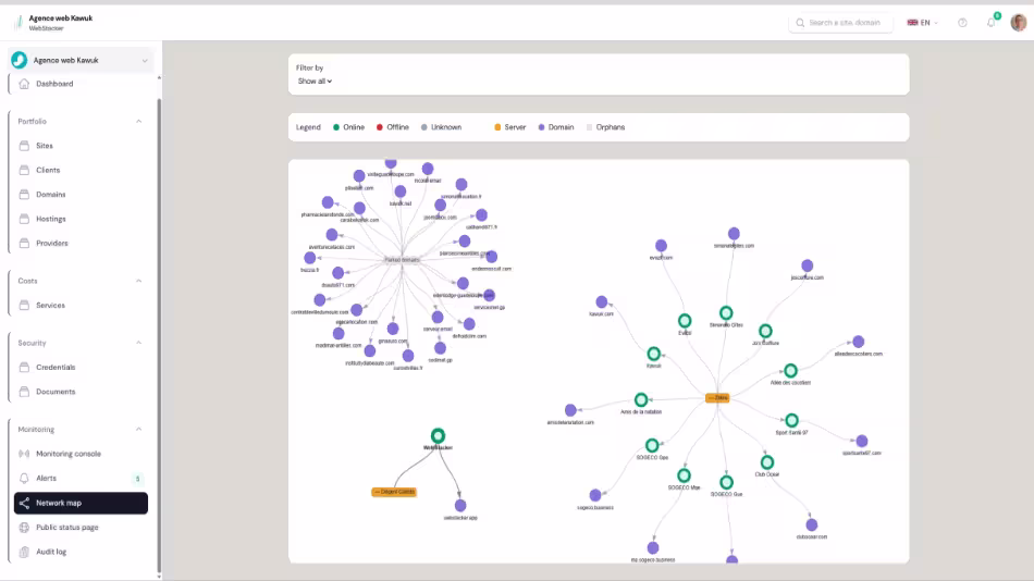 Vorschau des WebStacker-Dashboards: Gesamtüberblick über den Webbestand der Agentur.